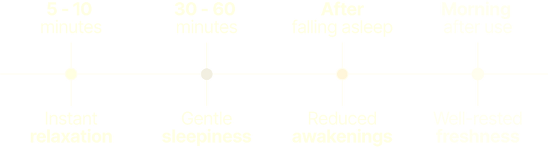 30-day timeline