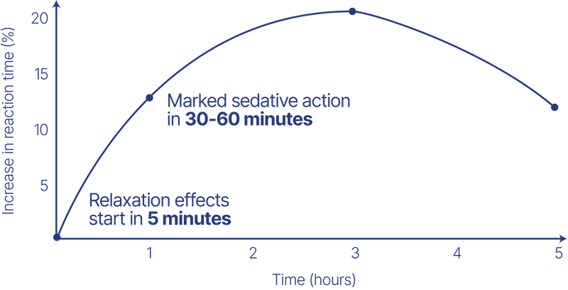 Efficacy graph